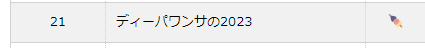 ディーパワンサ2023の結果
